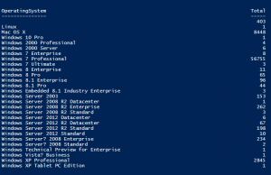 SQL Query with PowerShell Results